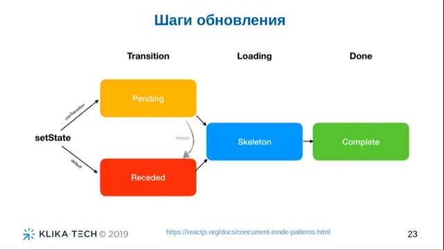 React Concurrent Mode, Павел Смолин смотреть онлайн