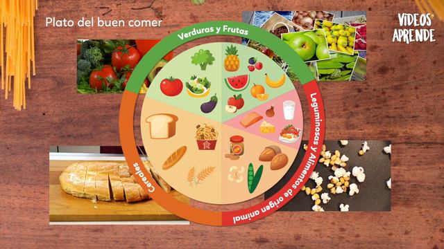 Plato del buen comer VS la pirámide alimentaria - Videos Aprende смотреть онлайн
