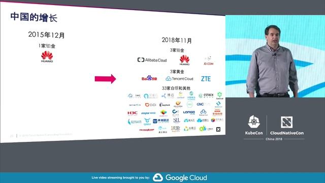 Opening Keynote: Cloud Native in China - Dan Kohn, Executive Director, CNCF смотреть онлайн