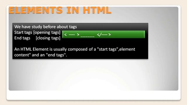 Learn HTML || #2 WEB DEVLOPMENT || codeHacker смотреть онлайн