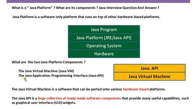 What is a " Java Platform" Interview смотреть онлайн