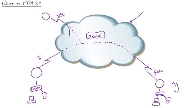What is MPLS and How Does it Work? | CBT Nuggets смотреть онлайн