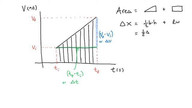 Kinematics - #015 - 1D Equations of Motion смотреть онлайн