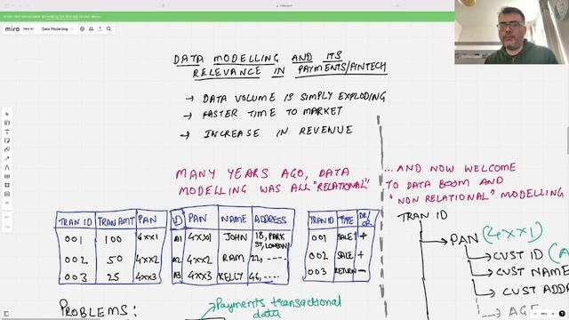 Do you really need to understand Data Modelling as a Business Analyst?|Data Architecture | Payments смотреть онлайн