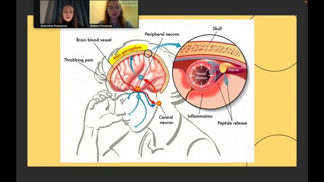 РОЛЬ CGRP В ПАТОФИЗИОЛОГИИ МИГРЕНИ
