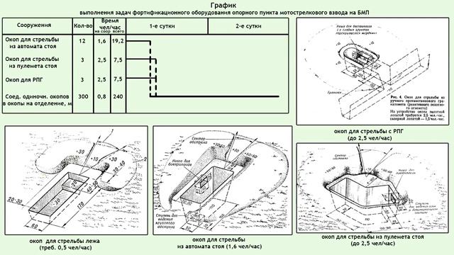 Окопы - порядок оборудования смотреть онлайн