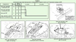 Окопы - порядок оборудования