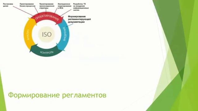 Знакомство с возможностями Business Studio 4 0 смотреть онлайн