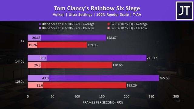 eGPU CPU Bottlenecks Tested - Ice Lake Finally Useful? смотреть онлайн