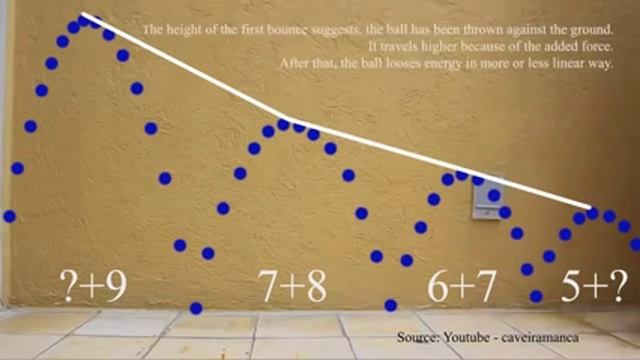 Bouncing Ball Reference Analysis смотреть онлайн