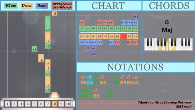 How to play My Immortal by Evanescence on Diatonic Harmonica 10 Holes (Tutorial) смотреть онлайн