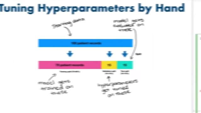 112 Tuning Hyperparameters | Scikit-learn Creating Machine Learning Models смотреть онлайн