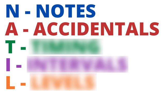 How to Read Notes (Easiest Method) смотреть онлайн