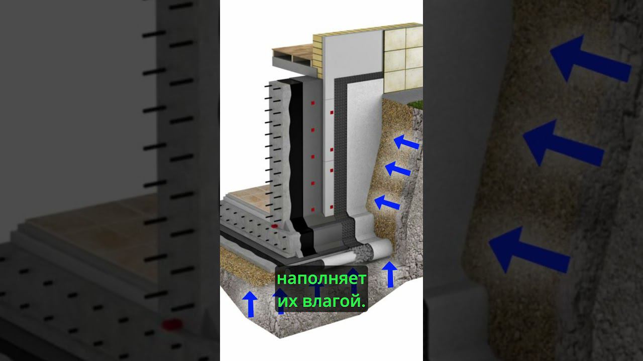 Как правильно гидроизолировать фундамент смотреть онлайн