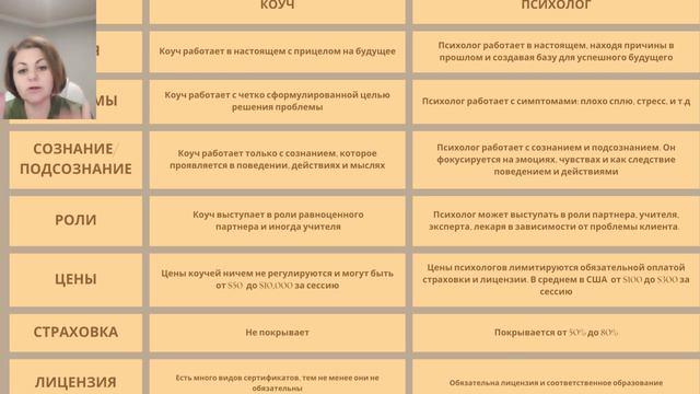 Чем коучи отличаются от психологов смотреть онлайн