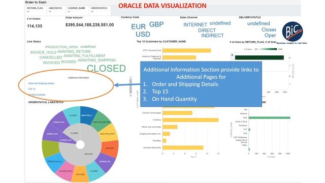 Oracle Data Visualization Dashboard for EBS Order to Ship flow смотреть онлайн