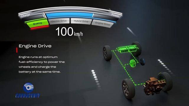 ทำความเข้าใจ เทคโนโลยีไฮบริดล่าสุดของ Honda ที่ไม่เหมือนใคร смотреть онлайн