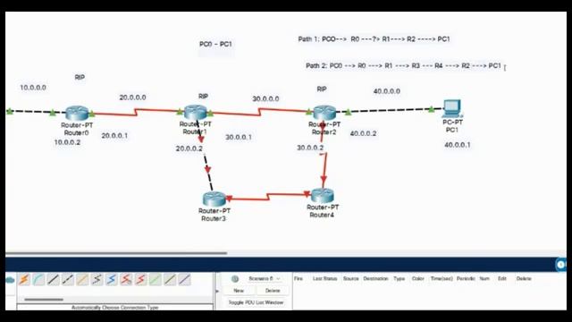 Dynamic Routing Protocols (Distance Vector): Lecture 5 смотреть онлайн