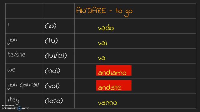 How to use the verb "andare" смотреть онлайн