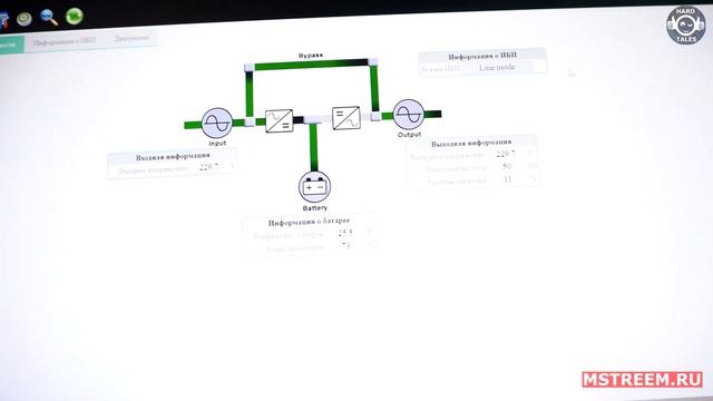 Источник Бесперебойного Питания Vertiv itON 1500VA // #ПолезныеFiшКi смотреть онлайн