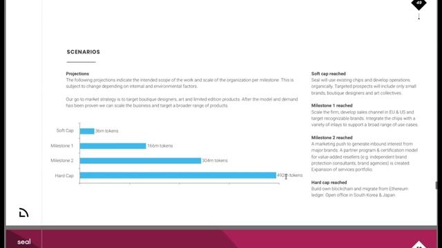 Seal ICO - Аутентификация продуктов на блокчейне смотреть онлайн