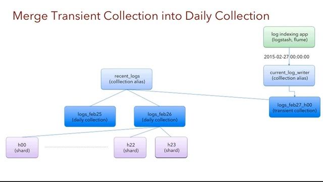 Webinar: Faster Log Indexing with Fusion смотреть онлайн