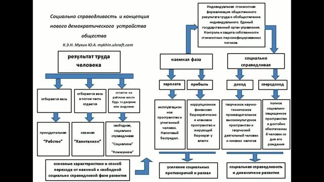 Социальная справедливость часть 2 смотреть онлайн