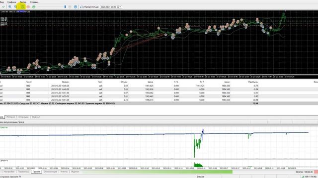 ⚡RTS test trading results - October 2023/Результаты торговли RTS тест - октябрь 2023г смотреть онлайн