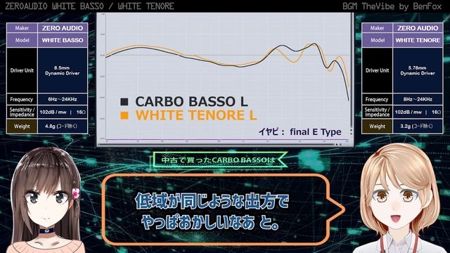 ZERO AUDIO WHITE BASSO / WHITE TENORE イヤフォン レビュー・音収録・波形比較 смотреть онлайн