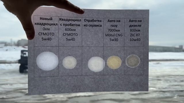 Капельный тест масла смотреть онлайн