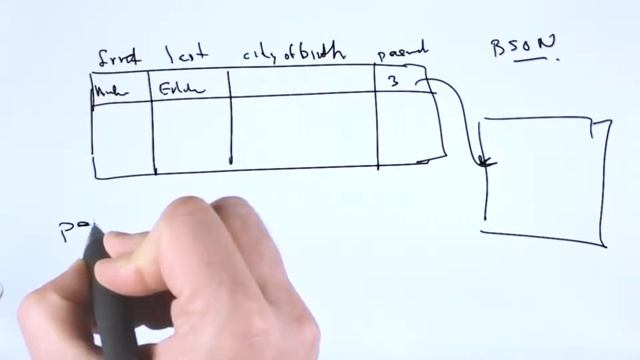 What is MongoDB under 10 Minutes | M101J смотреть онлайн
