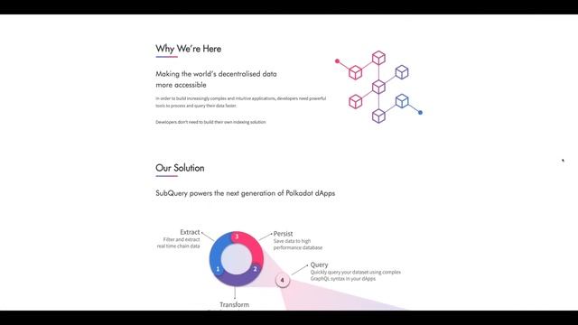 Что такое Subquery? смотреть онлайн