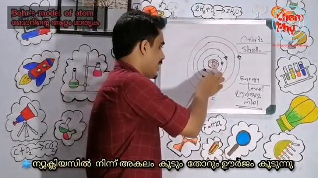 9th Chemistry | 1st chapter | Part 3 | Structure of atom | ആറ്റത്തിന്റെ ഘടന смотреть онлайн