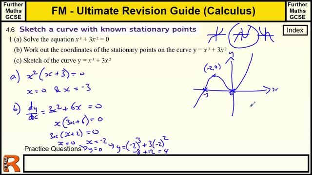 Calculus Sketching a Curve with Stationary Points Ultimate revision guide for Further maths GCSE смотреть онлайн