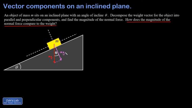 Vectors on an inclined plane, and how normal force compares to weight. Vector components on incline смотреть онлайн