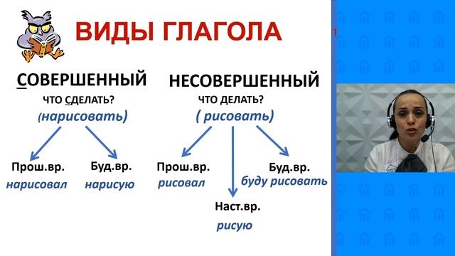 6 Класс. Русский Язык. Магомачиева Д.К. Тема: "Глагол. Повторение изученного в 5 классе" смотреть онлайн