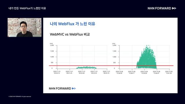 [NHN FORWARD 2020] 내가 만든 WebFlux가 느렸던 이유 смотреть онлайн