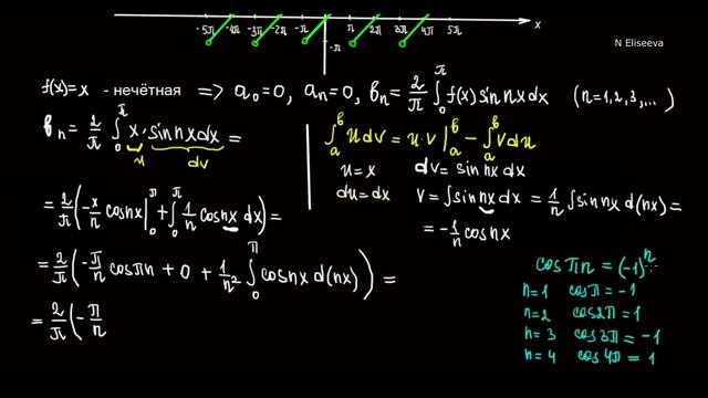 13.4. Разложение функций в ряд Фурье. Пример 2. смотреть онлайн