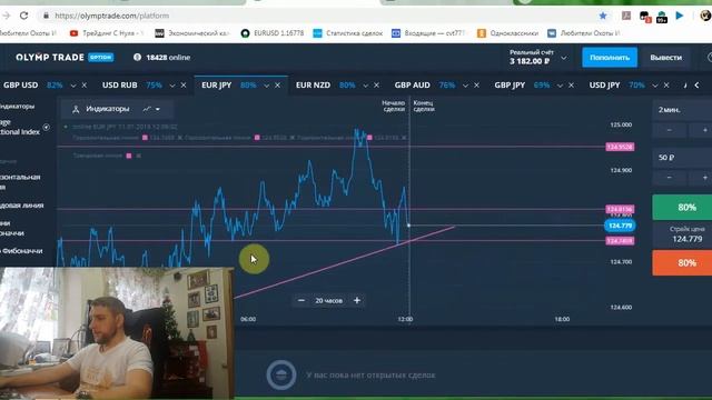 Уровни поддержки и сопротивления на Олимп Трейд смотреть онлайн