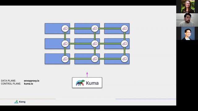 Learning Service Mesh From Scratch: from 0 to 100 смотреть онлайн