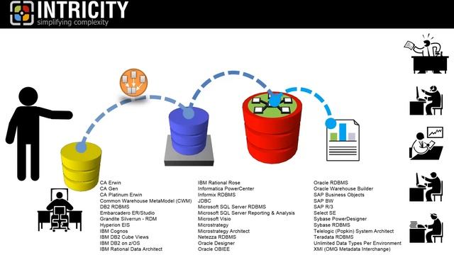 What is Metadata Management? смотреть онлайн