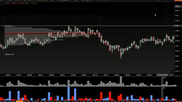 Использование нераскрывшейся разворотной модели смотреть онлайн