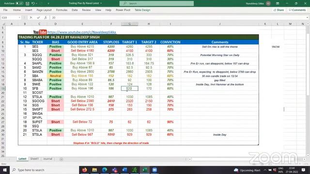 Market Analysis & Discussion for 04.28.22 with Navaldeep ($ES, $QQQ, $NQ & Many stocks) смотреть онлайн