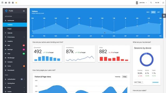 Fuse – Free Angular 8+ Admin Dashboard Flexible template layouts смотреть онлайн