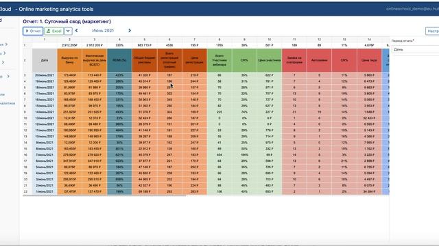 Дашборды и базы данных, возможности для учета, разграничение прав доступа смотреть онлайн