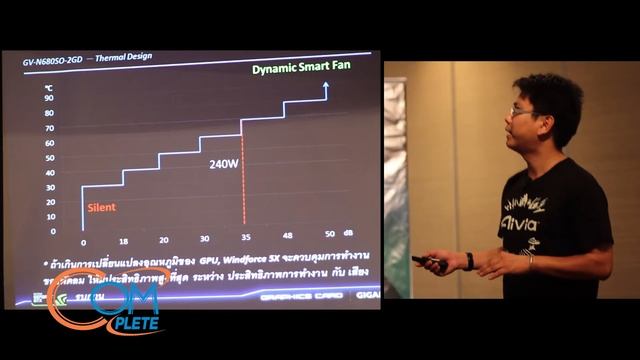 Introduce GIGABYTE GTX680 SOC WindForce 5X (ThaiVersion) смотреть онлайн