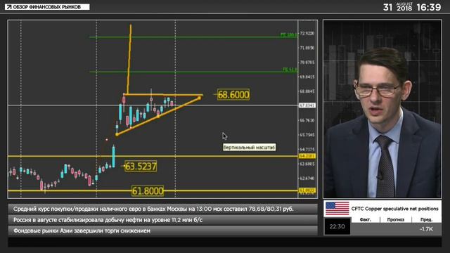 🔥Вечерний обзор финансовых рынков от 31.08.2018 смотреть онлайн