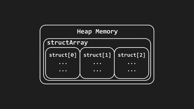 The differences between classes and structs in C# смотреть онлайн
