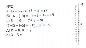 Сложение и вычитание целых чисел. Законы сложения | Математика 6 класс | Никольский С.М. и др.