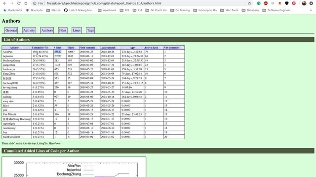 How to generate report for github repositories смотреть онлайн